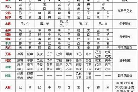 天乙贵人|四柱八字之天乙贵人详解